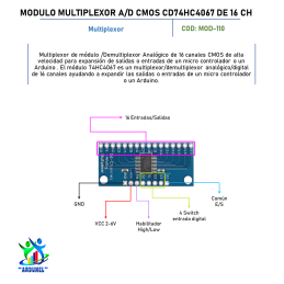 MODULO MULTIPLEXOR ANALÓGICO/DIGITAL CMOS CD74HC4067 DE 16 CANALES MODULO MULTIPLEXOR ANALÓGICO/DIGITAL CMOS CD74HC4067 DE 16 CANALES