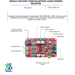 MODULO TDA7492P 2X50W BLUETOOTH AUDIO ESTEREO RECEPTOR MODULO TDA7492P 2X50W BLUETOOTH AUDIO ESTEREO RECEPTOR