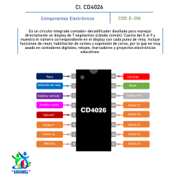 CONTADOR - DIVISOR DE DECADA CI. CD4026